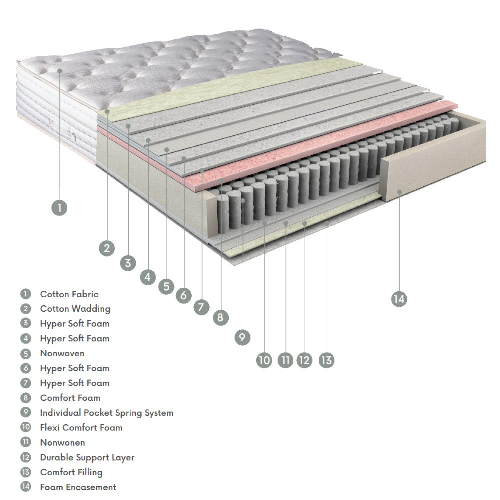 Waverly Inspiration Organic Cotton Mattress